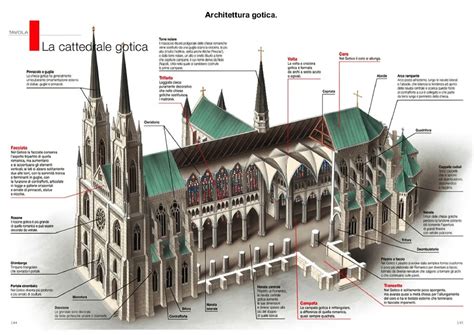 Schema architettonico della ricostruzione post-bellica della Cattedrale