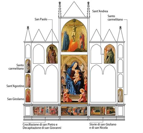 Ricostruzione grafica o schema del polittico originale con la disposizione dei pannelli principali e della predella