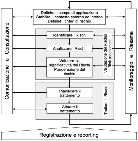 Schema che riassume il flusso del trattamento dati e i diritti dell'utente secondo il GDPR