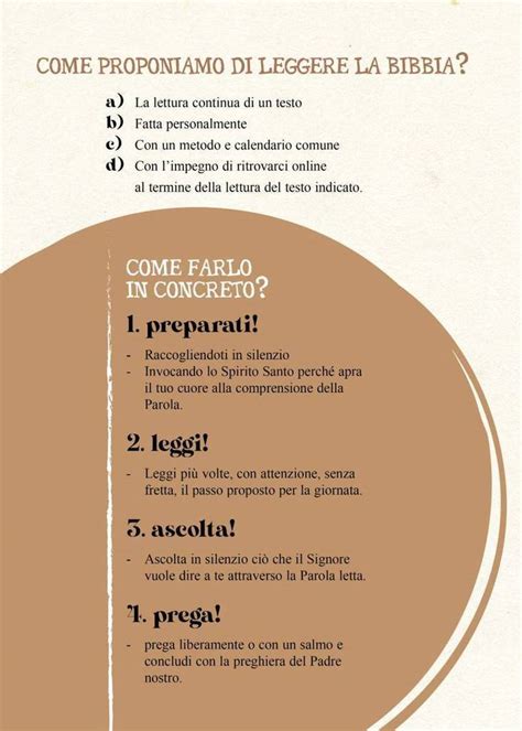 Infografica che illustra le statistiche sulla lettura della Bibbia tra i fedeli e il metodo proposto da don Tartaglia