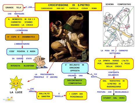 Analisi comparativa: schema delle varianti iconografiche nelle diverse versioni della Crocifissione di San Pietro di Luca Giordano