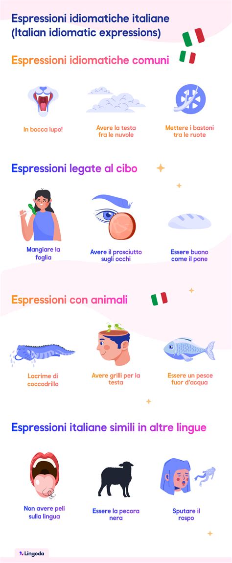 Infografica con esempi di espressioni idiomatiche e polisemantiche nella Bibbia