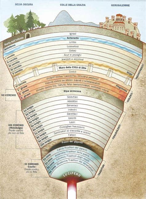 Schema grafico che illustra la tripartizione dell'icona: cielo, terra e grotta come centro del mistero