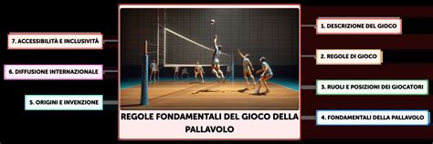 Schema di una sessione di gioco di ruolo per ragazzi: suddivisione in squadre, assegnazione ruoli e momento di debriefing finale.