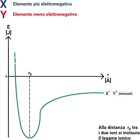 Grafico che illustra il legame tra il nome Eugenia e le influenze del pianeta Saturno.