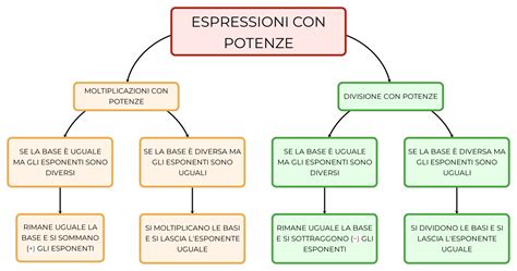 Foto ravvicinata dei