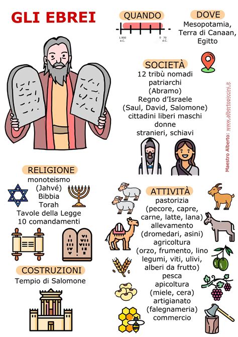 illustrazione simbolica del Giubileo, con elementi cristiani ed ebraici che richiamano la redenzione e la celebrazione