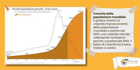 Infografica storica che mostra la crescita della diffusione di Famiglia Cristiana dal 1931 ad oggi.