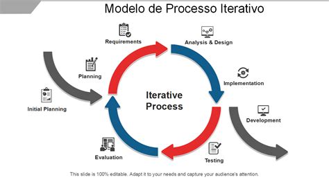 Infografica che mostra il ciclo iterativo del business planning: pianificazione, esecuzione, monitoraggio e aggiustamento.
