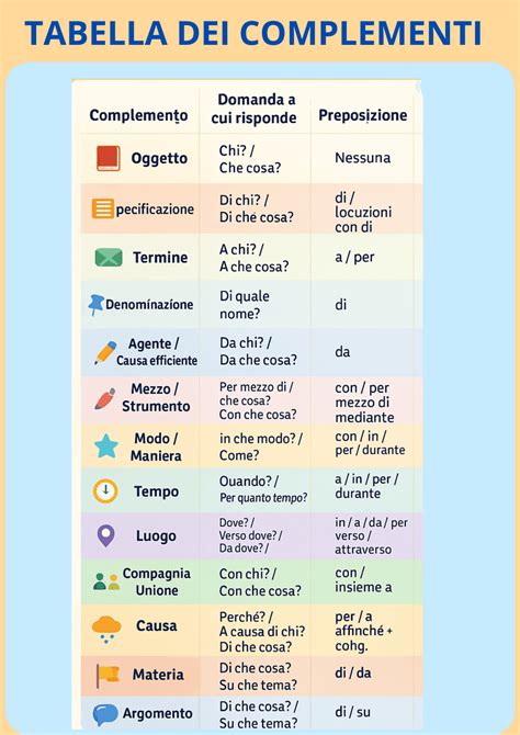 Tavola riassuntiva del significato e delle curiosità legate al nome Concetta