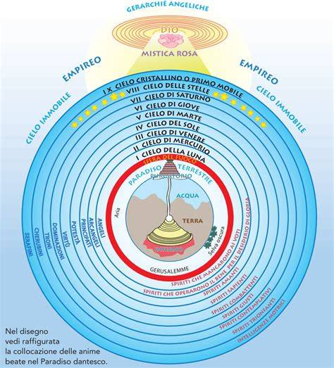 Infografica sulla struttura simbolica del Giardino del Paradiso a San Damiano