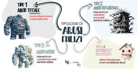Infografica che illustra le tipologie di mezzi soccorribili e la copertura del servizio 24/7
