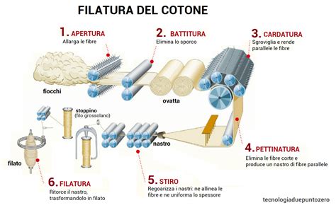 Schema illustrativo della composizione del filato e suggerimenti per la cura del capo in lana