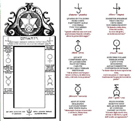 Disegno della Porta Alchemica con i suoi simboli