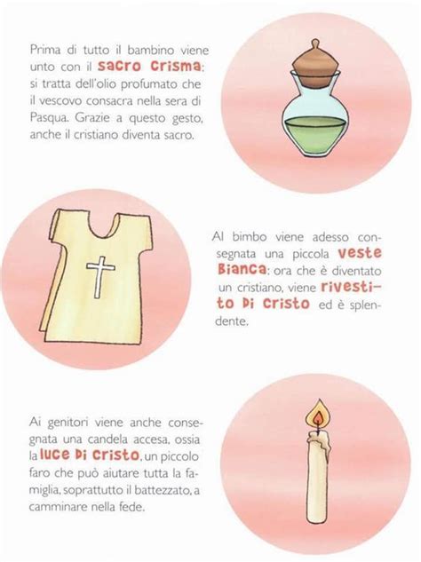 Infografica sui simboli del Battesimo (acqua, olio, luce, veste bianca) e il loro significato