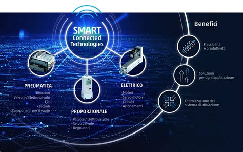 Schema: Architettura cloud e processi di digitalizzazione offerti da Urbi Smart per la PA