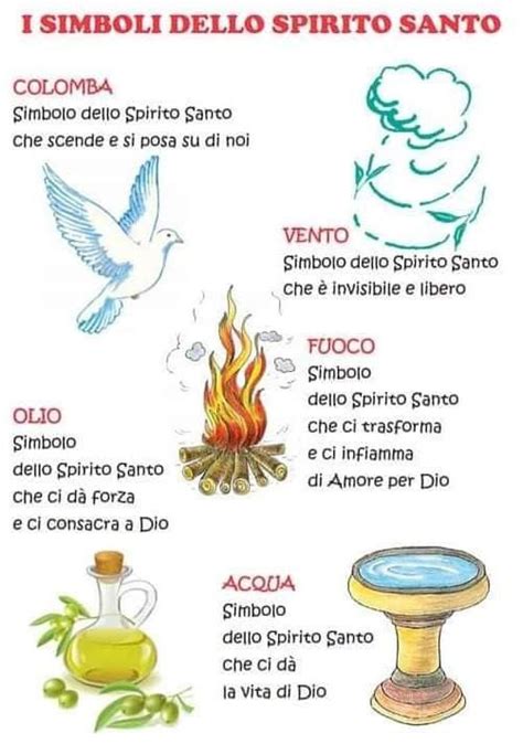 Simboli della Pentecoste: colomba dello Spirito Santo, fiamme e apostoli radunati