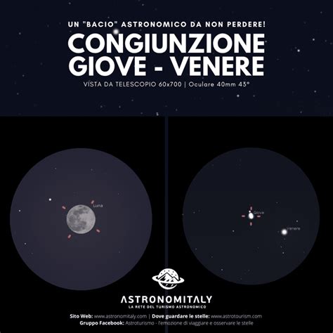 Illustrazione simbolica della Croce come asse di congiunzione tra terra e cielo