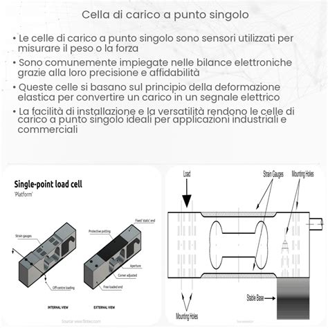 Pianta schematica di una cella eremitica camaldolese, mostrando la disposizione 