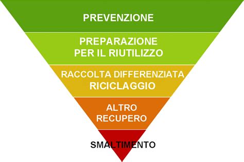 Infografica che illustra le funzioni e la gerarchia dei legati pontifici