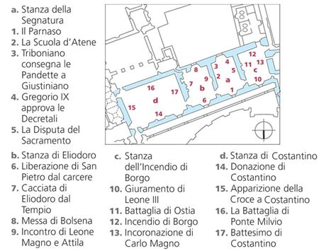 Schema cronologico delle commissioni d'inchiesta vaticane su Medjugorje