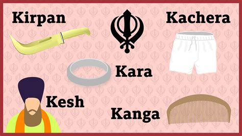 infografica dei cinque simboli K del Sikhismo