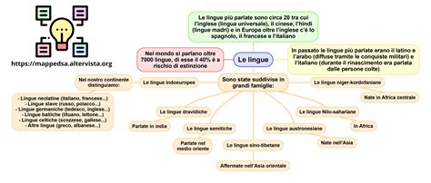 Infografica: Le 4 tipologie di lingue bibliche