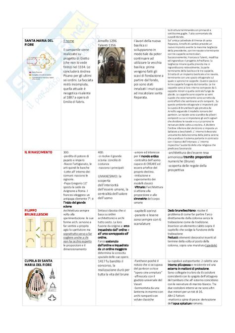 Tavola riassuntiva delle opere religiose in Sardegna