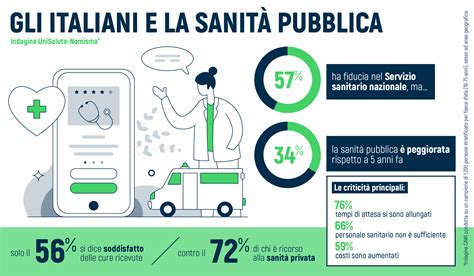 Infografica sulla distribuzione delle donne in ruoli di leadership nella sanità italiana
