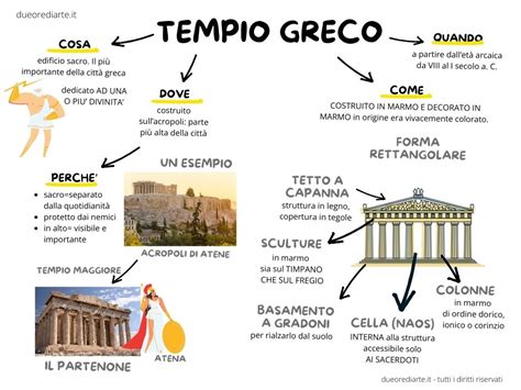 Schema che confronta i significati greci di