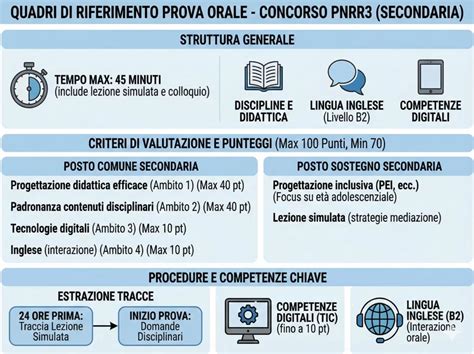 Schema che confronta i significati di