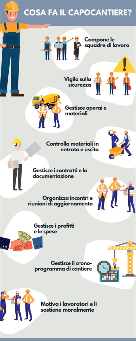 Infografica sulle figure professionali e il loro impatto sulla riabilitazione
