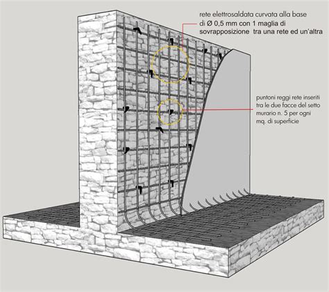 schema della pietra angolare in un edificio, che unisce due muri alla base