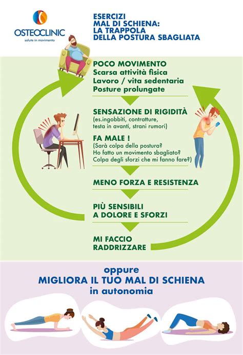infografica sistema di postura e colpi mortali