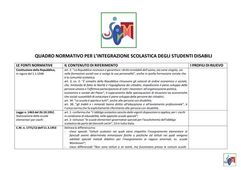Schema cronologico: dall'istituzionalizzazione delle classi differenziali all'integrazione scolastica nelle classi pubbliche.