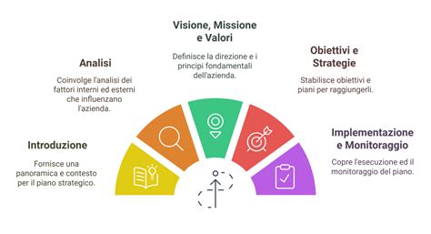 Infografica: schema dei servizi e obiettivi del progetto Studio Assisti-To