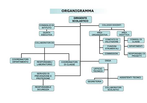 Organigramma della Giunta comunale di Recetto