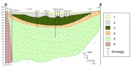 Schema tecnico della sezione geologica della collina di Canelli che mostra la profondità delle cantine