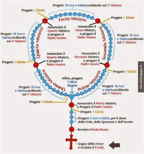 Illustrazione simbolica del mondo avvolto dal Rosario come segno di protezione e preghiera universale