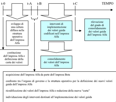 Rappresentazione grafica delle diverse ipotesi sulla posizione dei chiodi e del corpo sulla croce