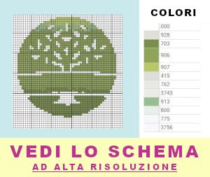 Schema di punto croce raffigurante alberi stilizzati