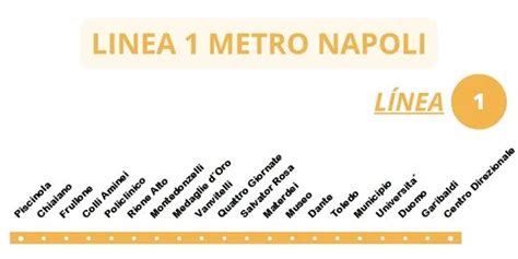 Mappa della Linea 1 della metropolitana di Napoli con evidenziate Piscinola e Vomero