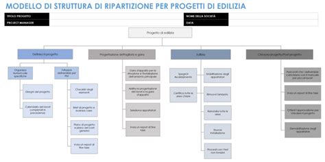 Schema che mostra la costruzione di un collo tondo professionale composto da 8 sezioni rinforzate.