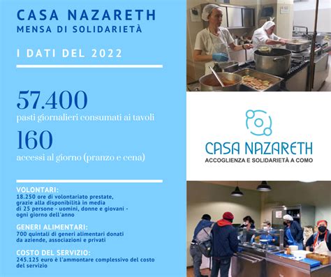 Foto documentativa della mensa di solidarietà parrocchiale e dell'attività di distribuzione alimentare
