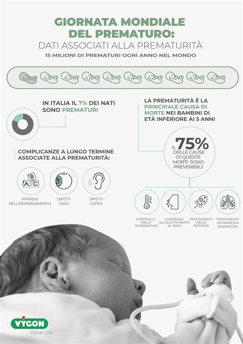 Infografica con statistiche sui bambini prematuri in Italia e una foto di un neonato in incubatrice