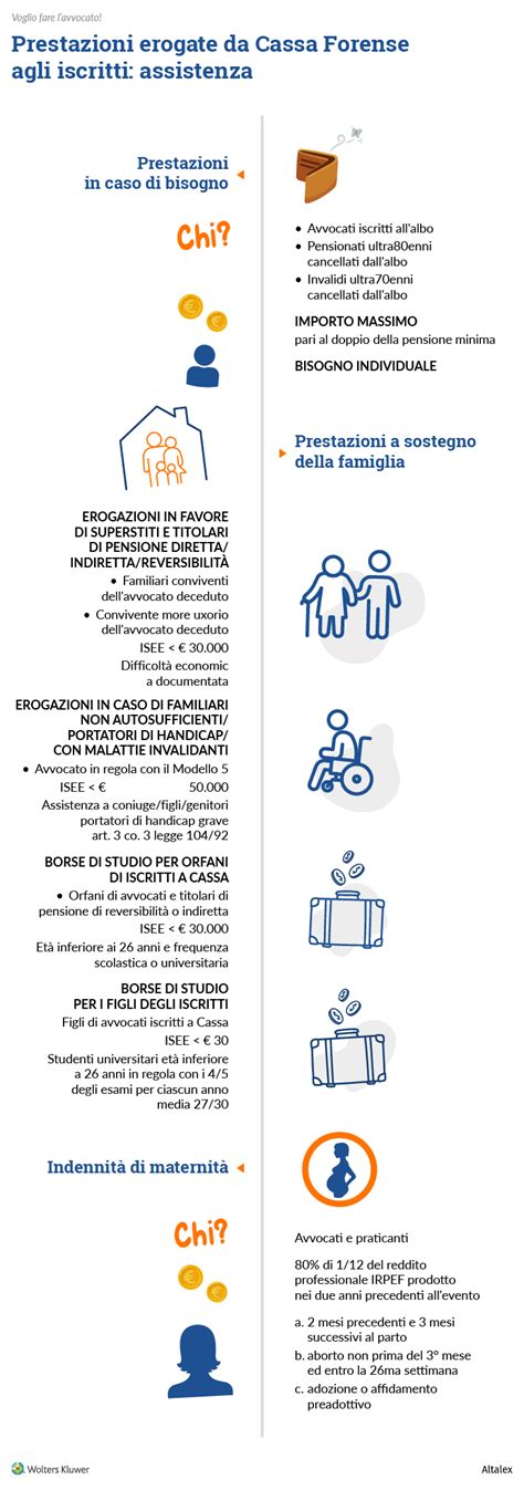 Infografica: Obbligo vs. Facoltà di Iscrizione al Fondo Clero