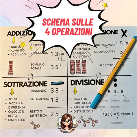 Schema delle 