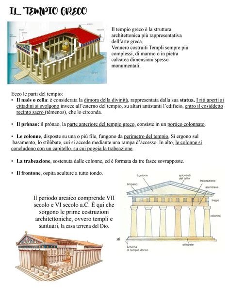 Schema architettonico delle sezioni principali del Vittoriano