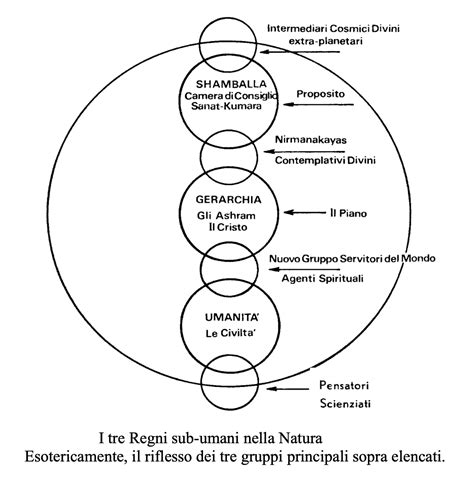 Schema che illustra la transizione tra l'umanità adamitica e la nuova umanità in Yeshua, evidenziando la natura glorificata del corpo risorto.