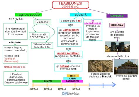 Infografica che mostra la cronologia dei 33 pittori inclusi nella mostra e la loro distribuzione geografica